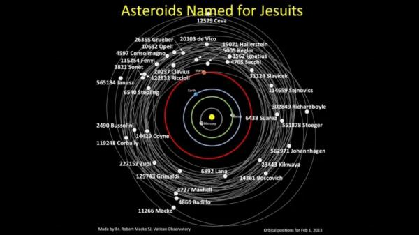 新发现的小行星以耶稣会士和教皇的名字命名