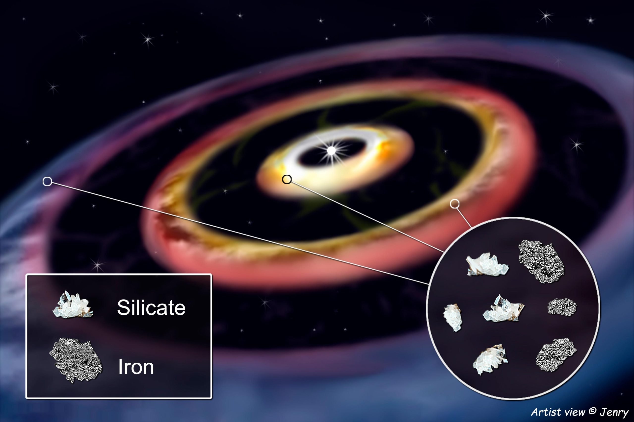 挑战宇宙起源:三个铁环如何重新定义行星的形成