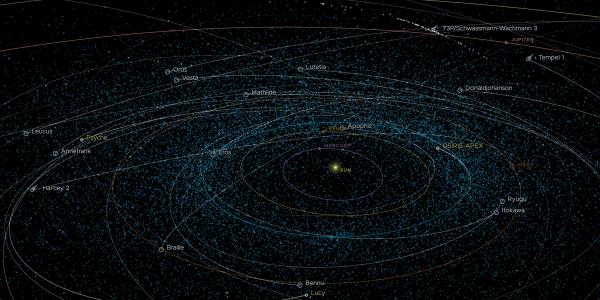 一颗像游艇一样大的小行星将以“惊人的”距离从地球附近掠过